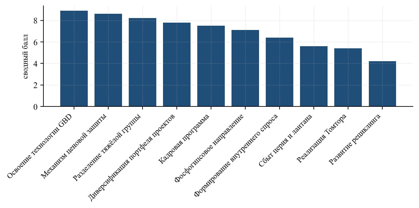 Analysis excerpts